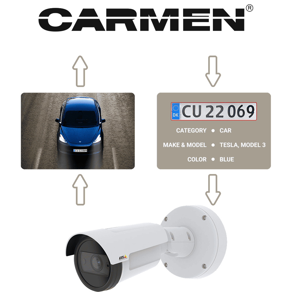 Carmen® Axis logo