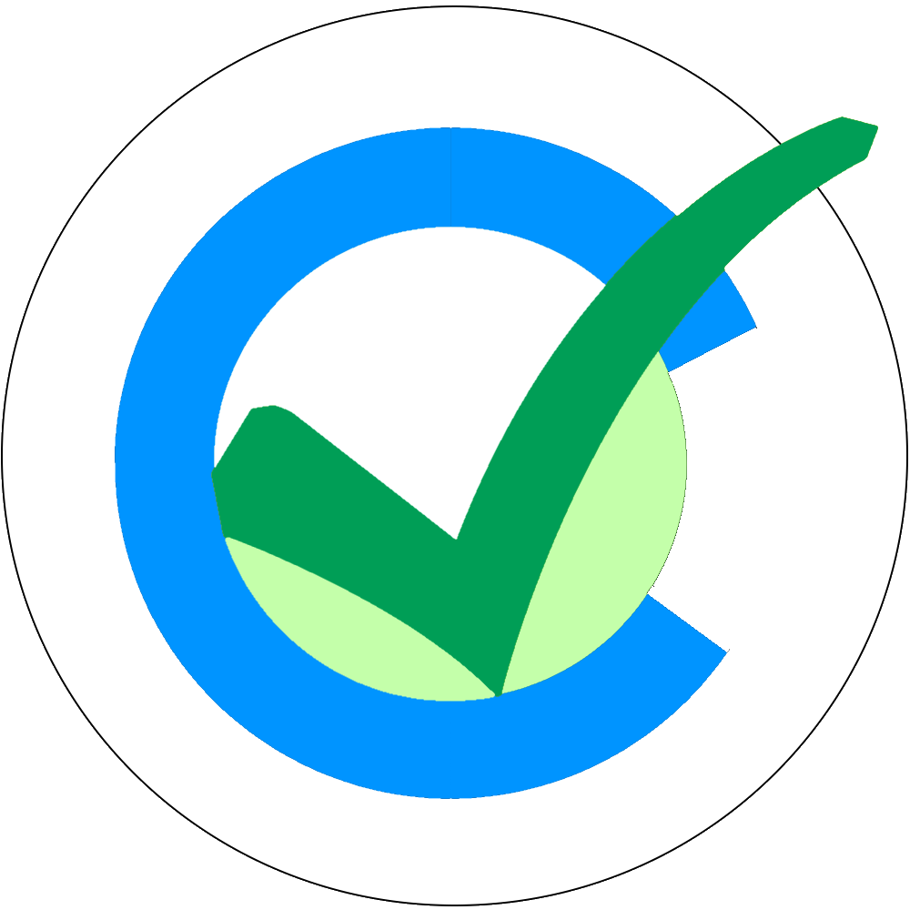 Cogran logo