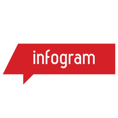 Infogram