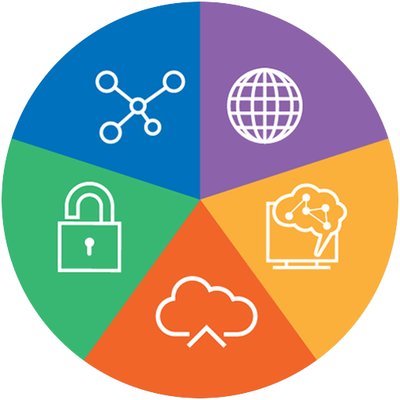 WinActor logo