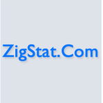 Zigstat logo