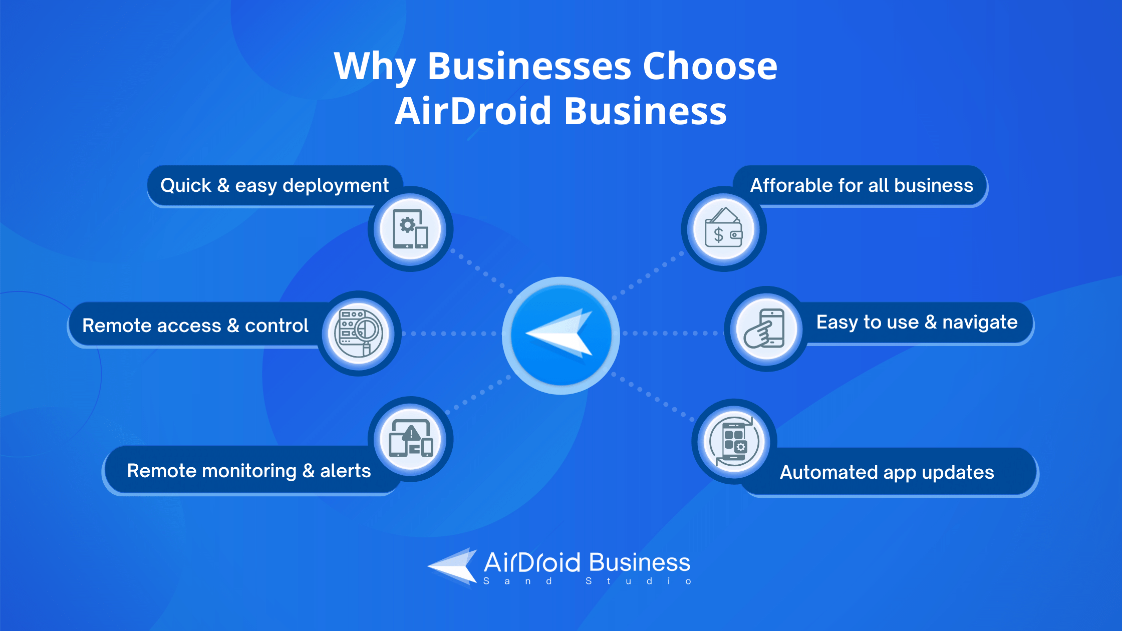 AirDroid Business screenshot & Video