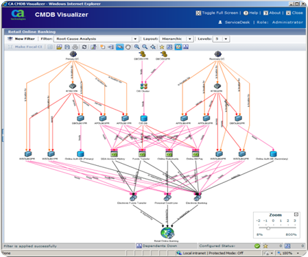 CA Service Desk Manager screenshot & Video