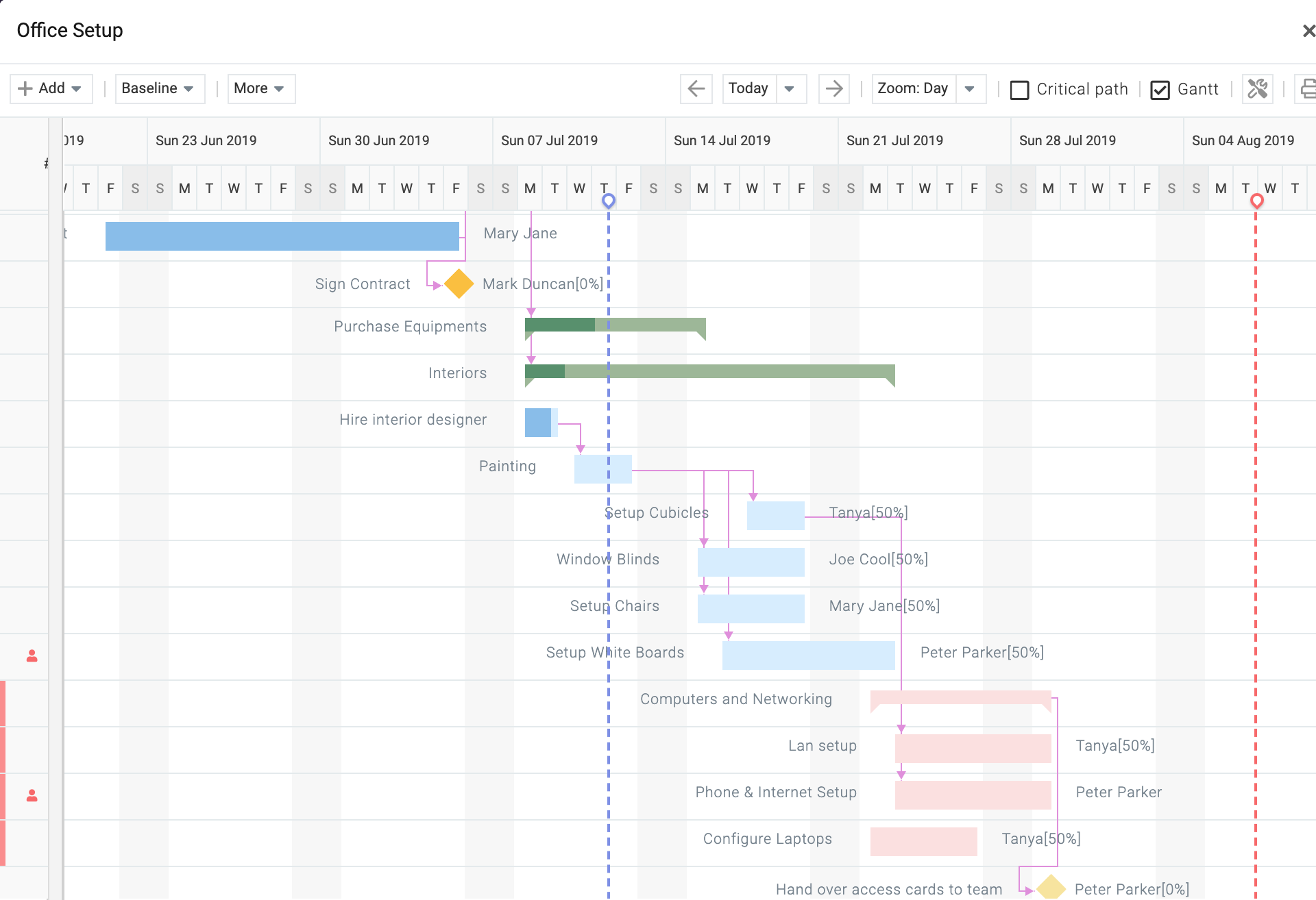 Celoxis screenshot & Video