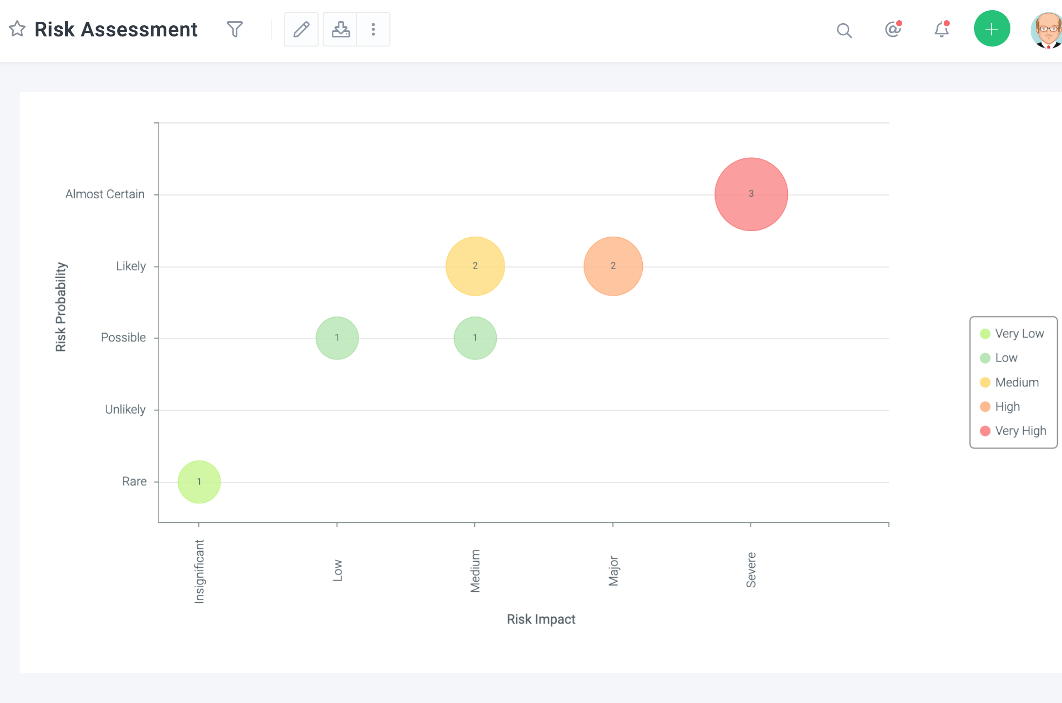 Celoxis screenshot & Video