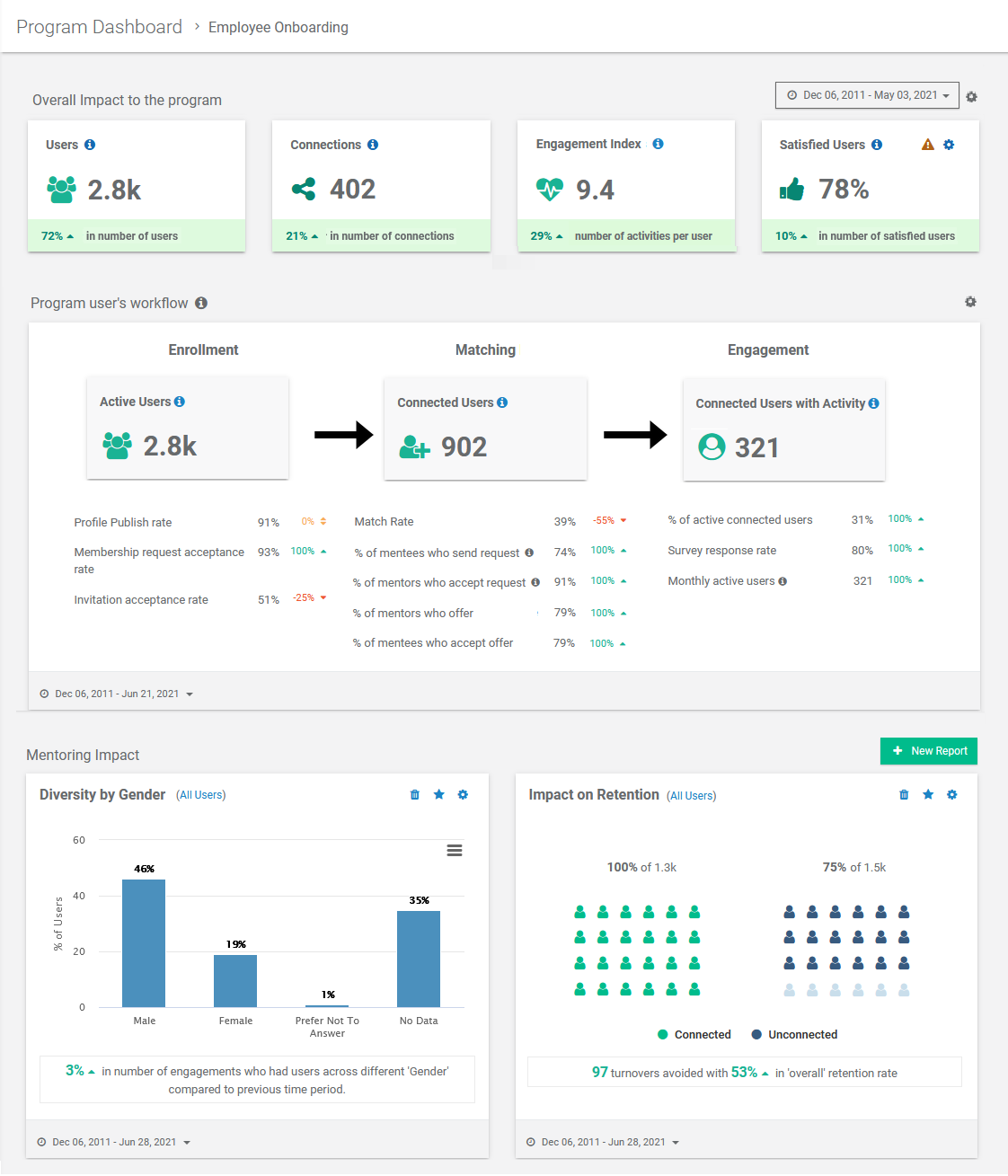 Chronus screenshot & Video