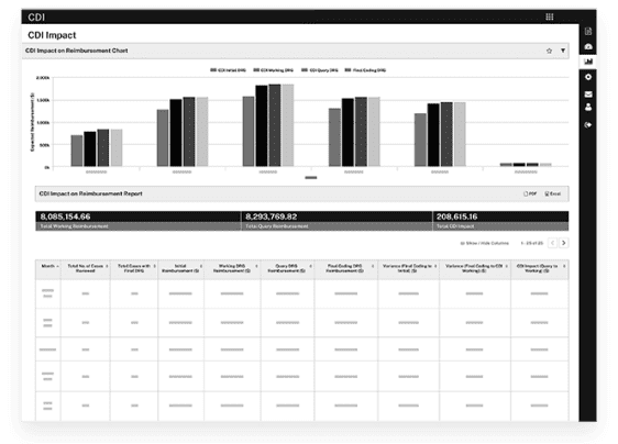 Clinical Documentation Improvement (CDI) screenshot & Video