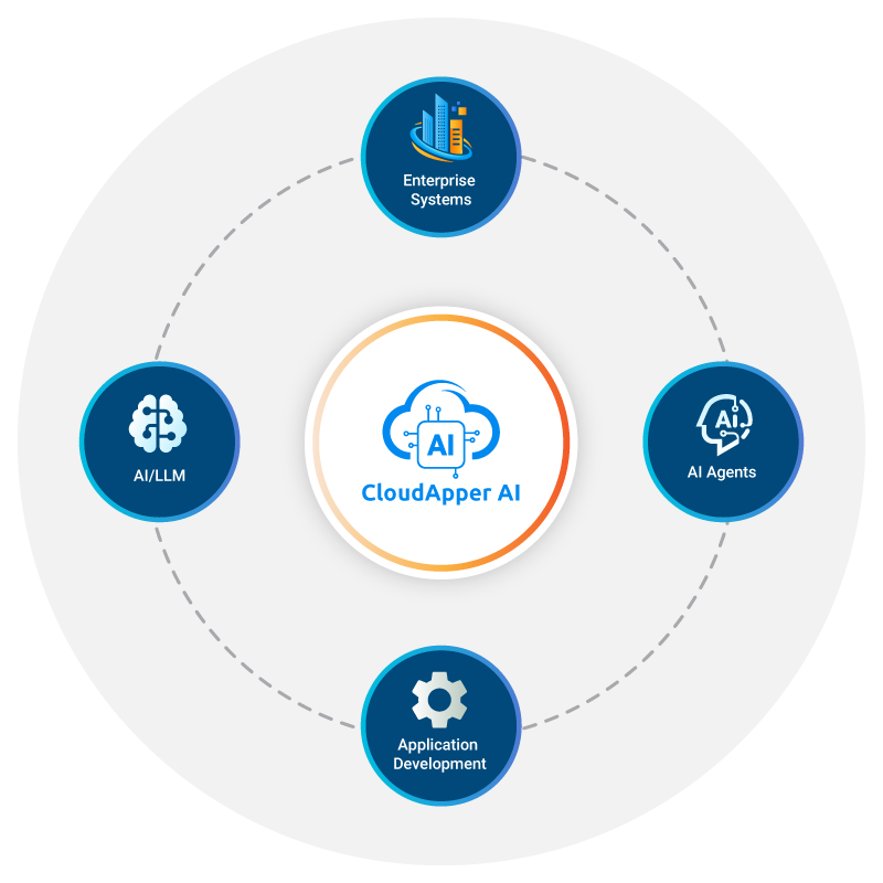 CloudApper screenshot & Video