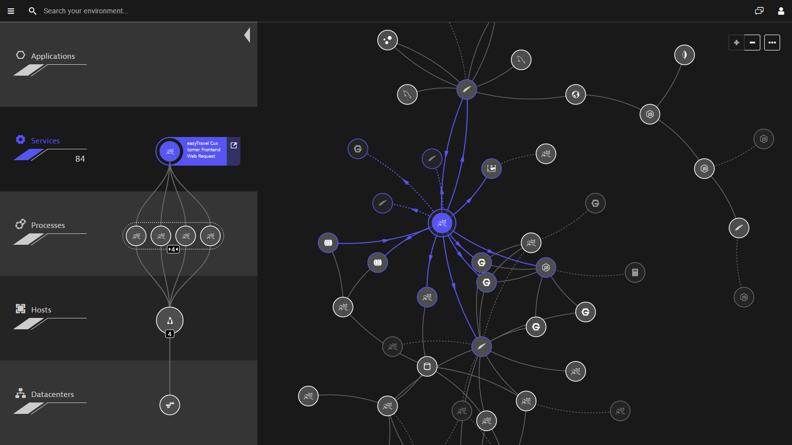 Dynatrace screenshot & Video