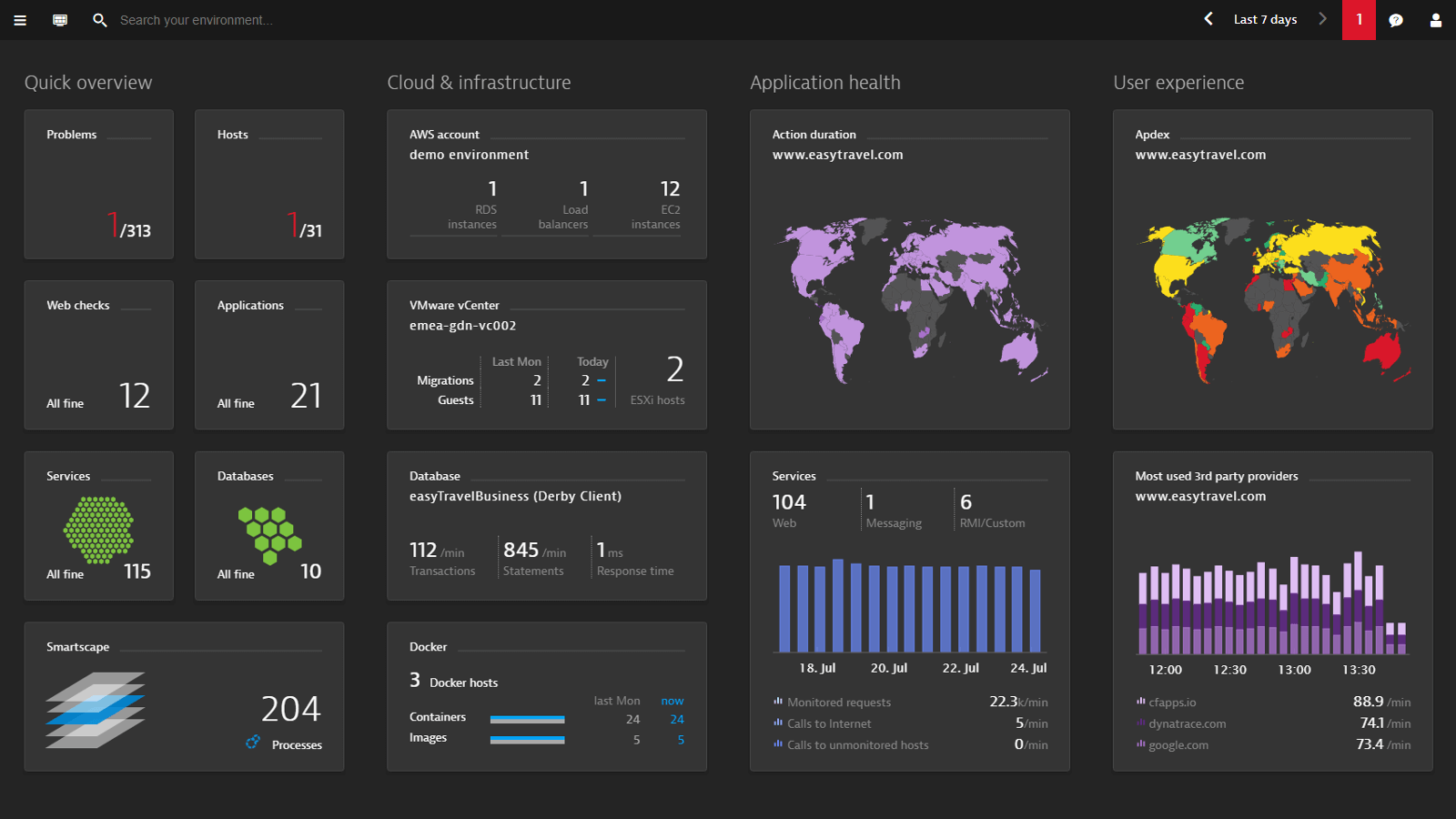 Dynatrace screenshot & Video
