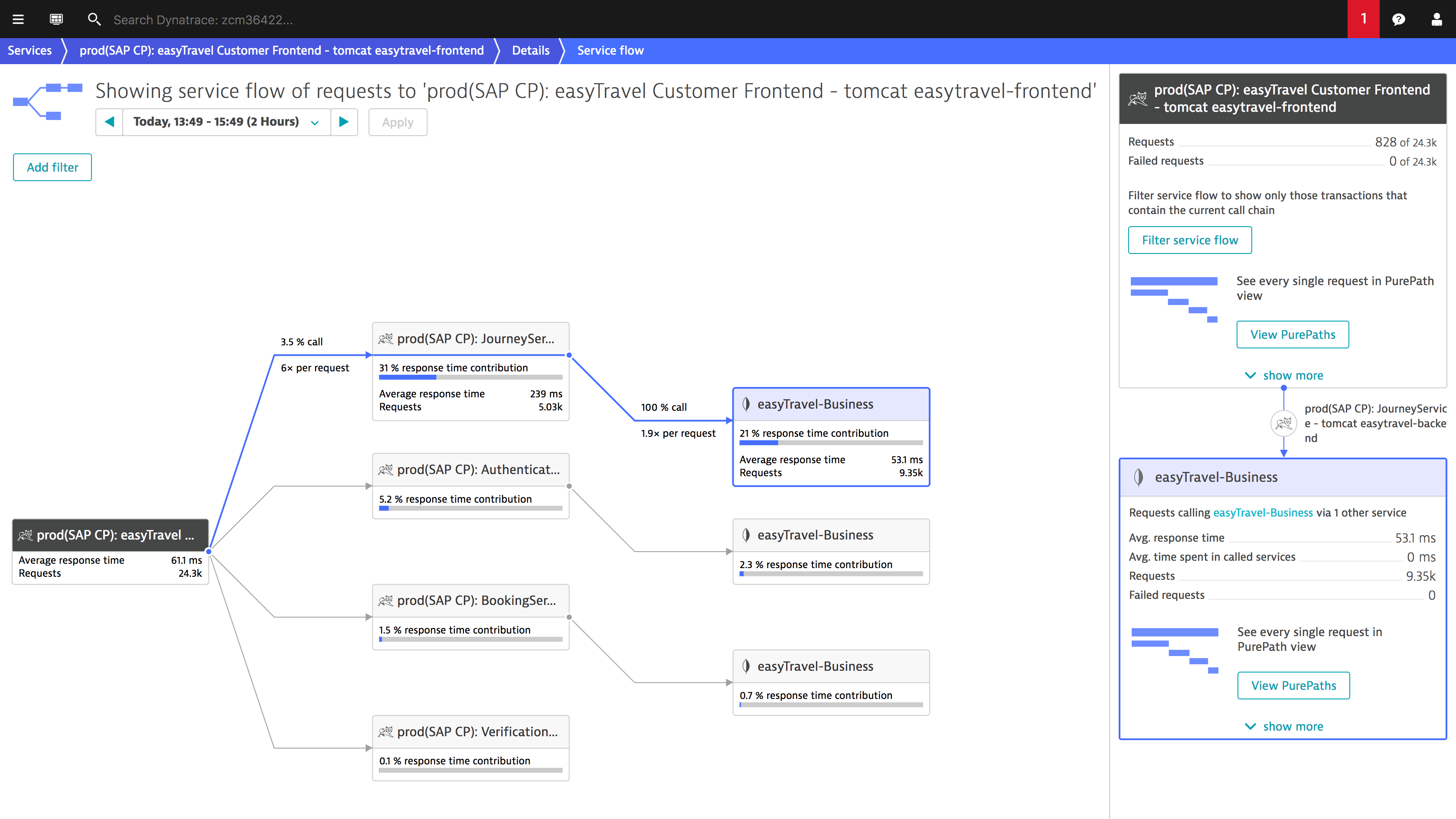 Dynatrace screenshot & Video