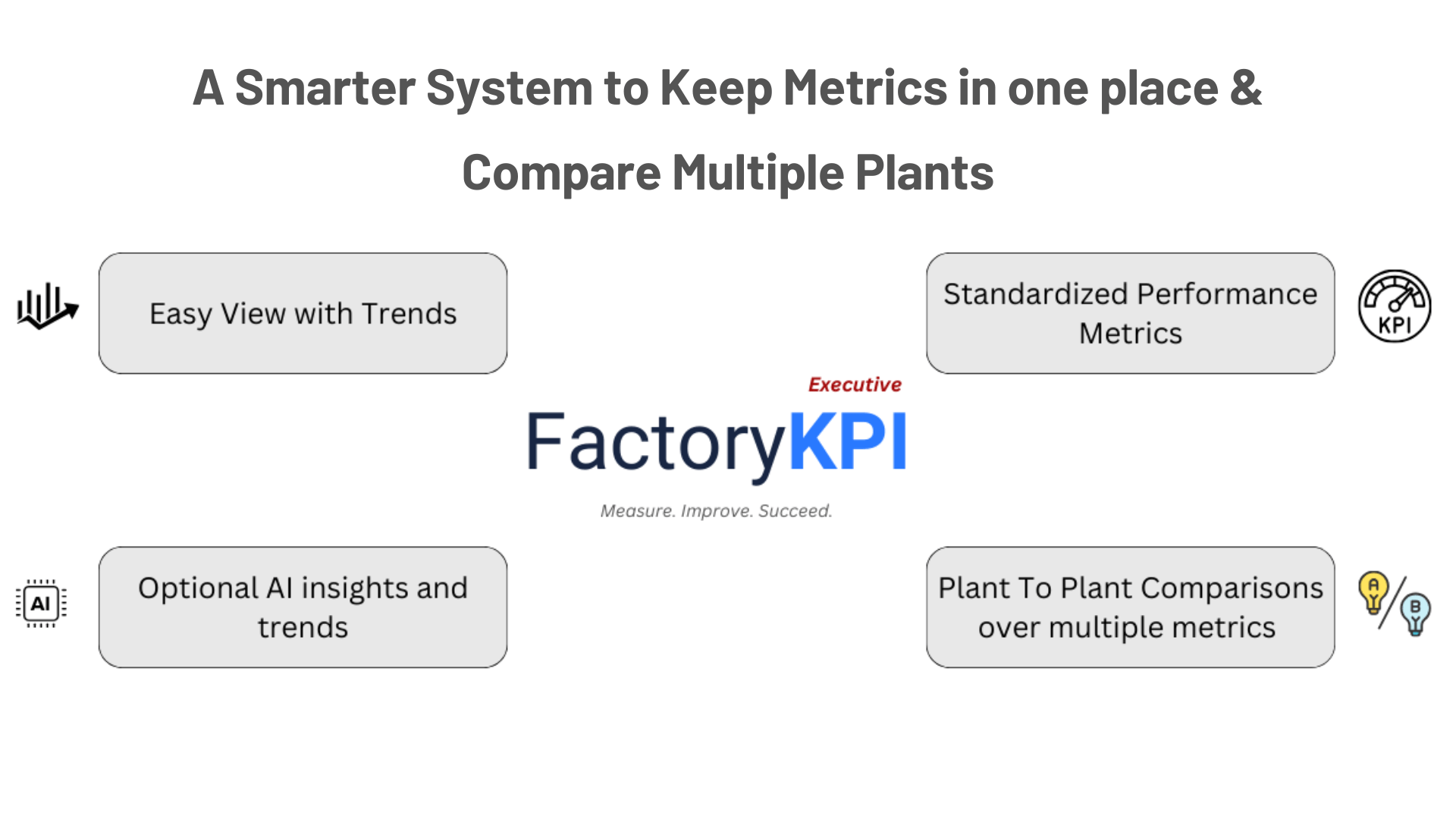 FactoryKPI Executive screenshot & Video