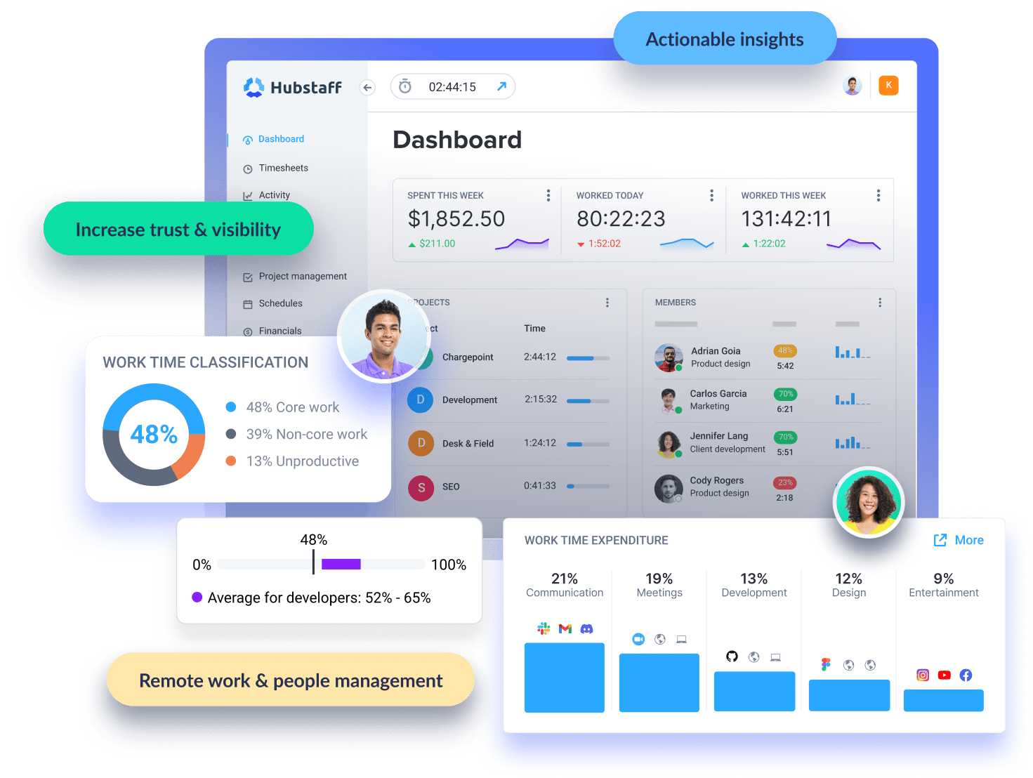 Hubstaff screenshot & Video