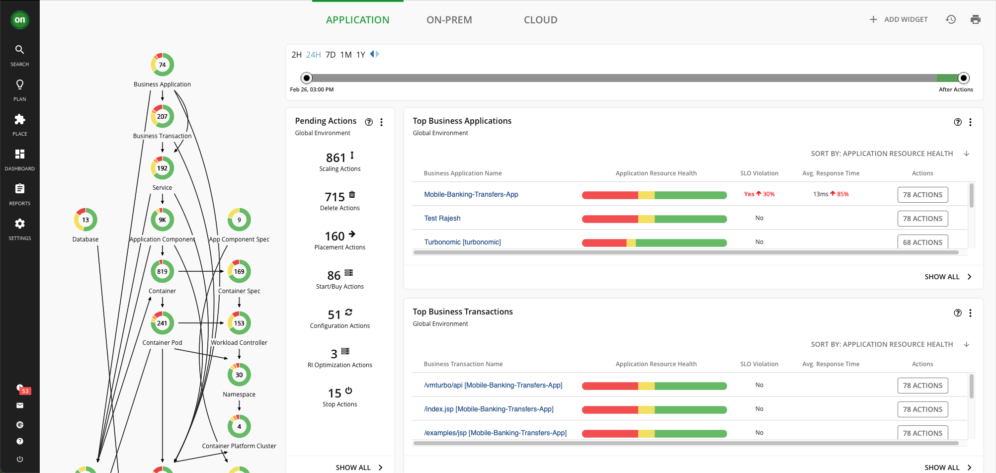 IBM Turbonomic screenshot & Video
