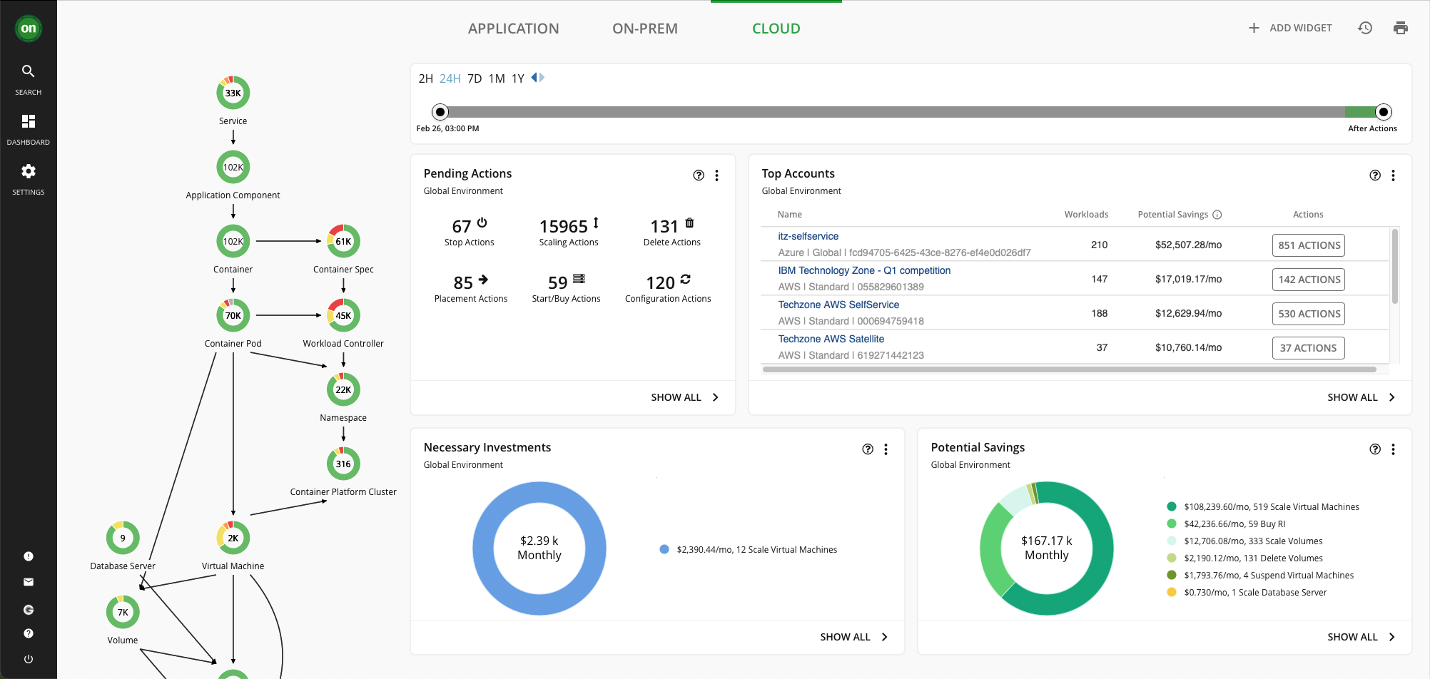 IBM Turbonomic screenshot & Video