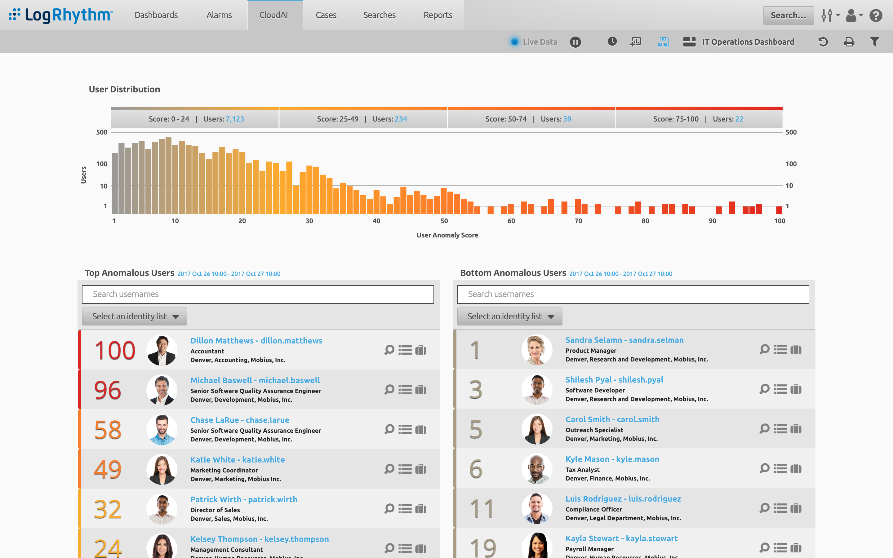 LogRhythm SIEM screenshot & Video