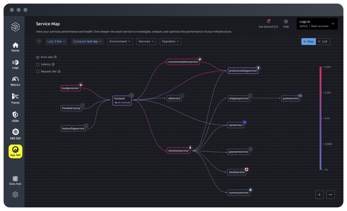 Logz.io screenshot & Video