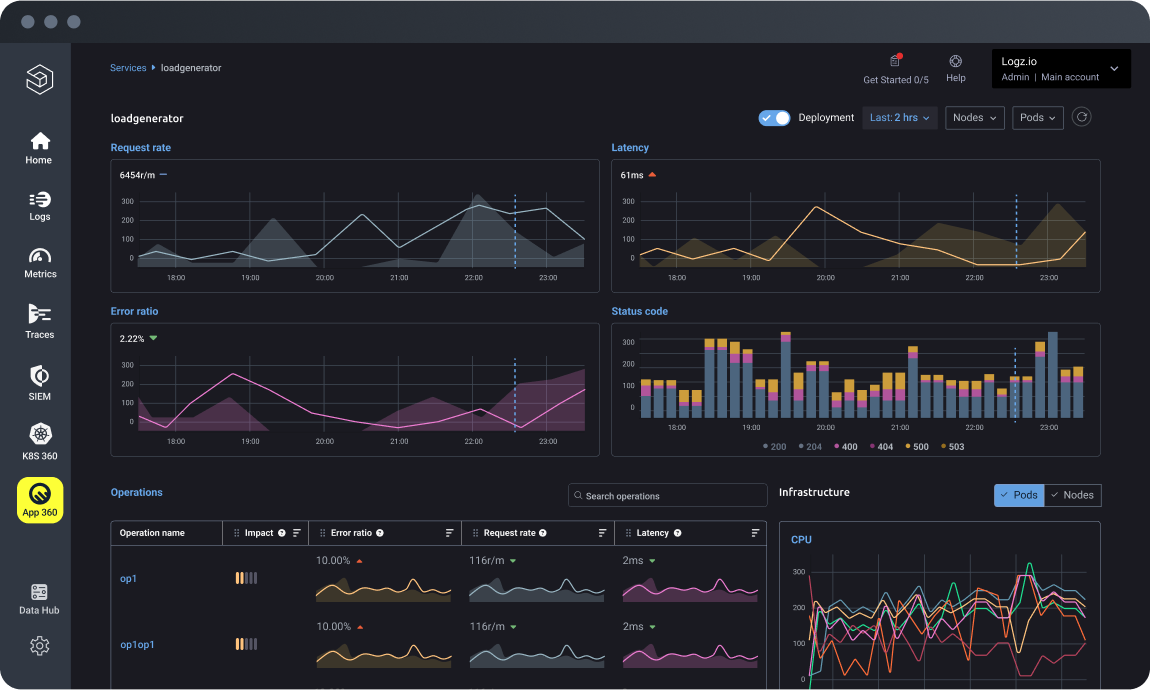 Logz.io screenshot & Video