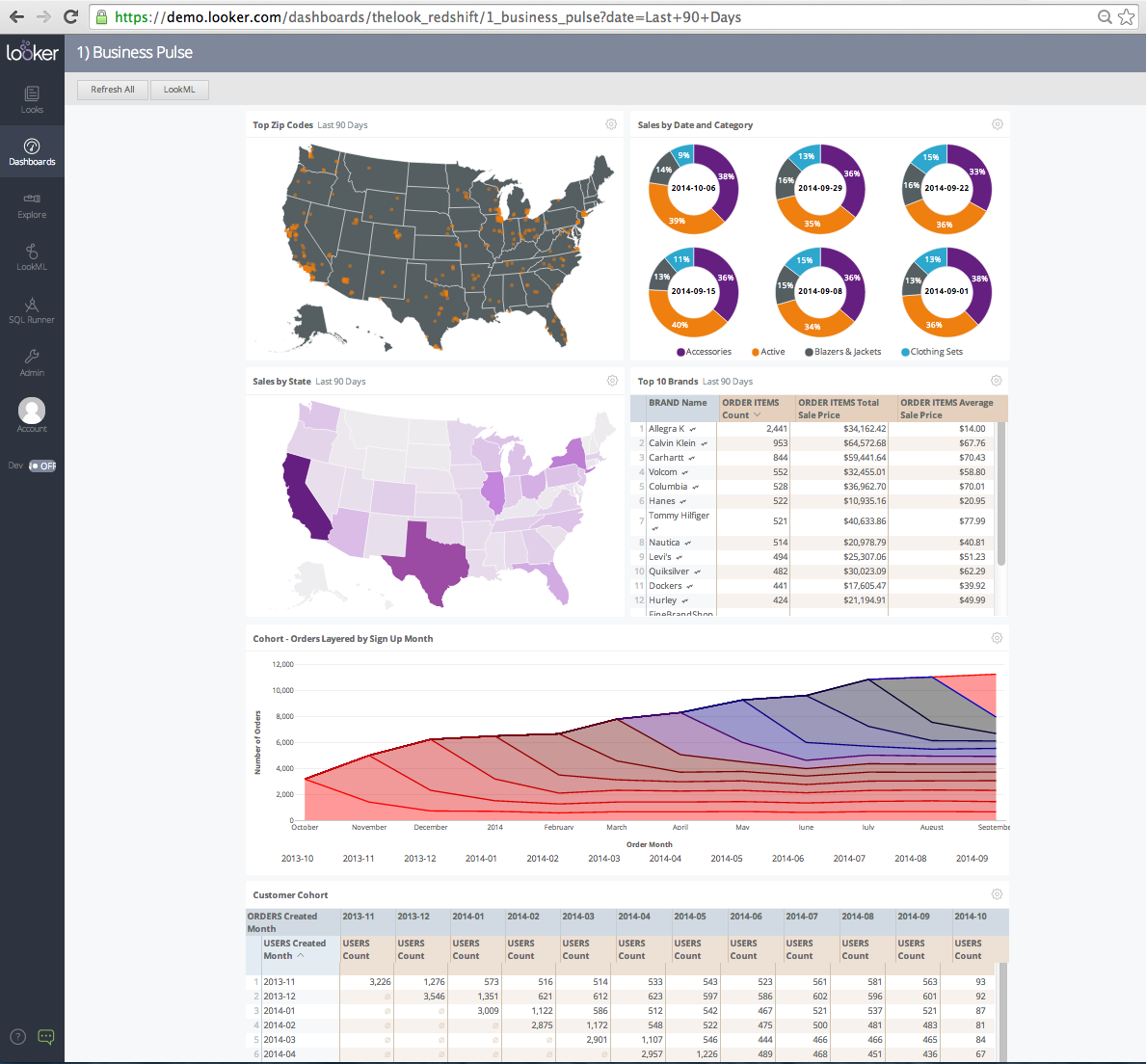 Looker screenshot & Video