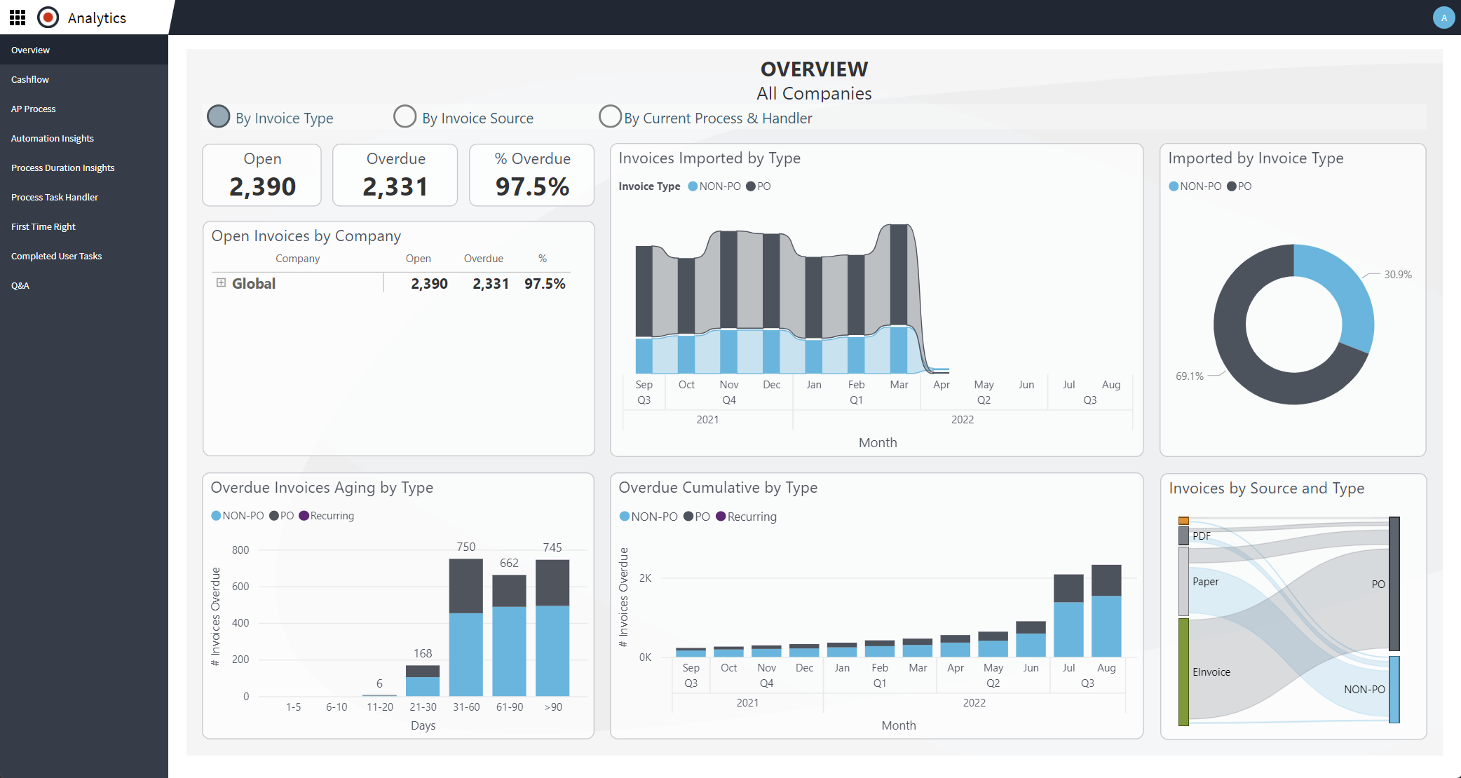 Medius screenshot & Video