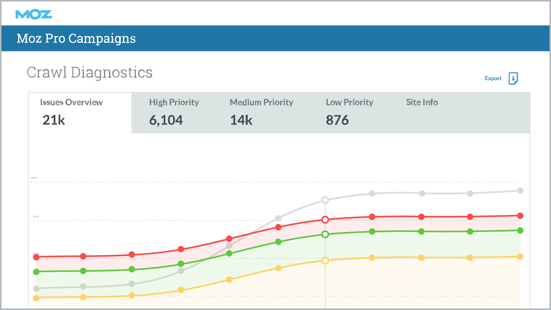 Moz Pro screenshot & Video