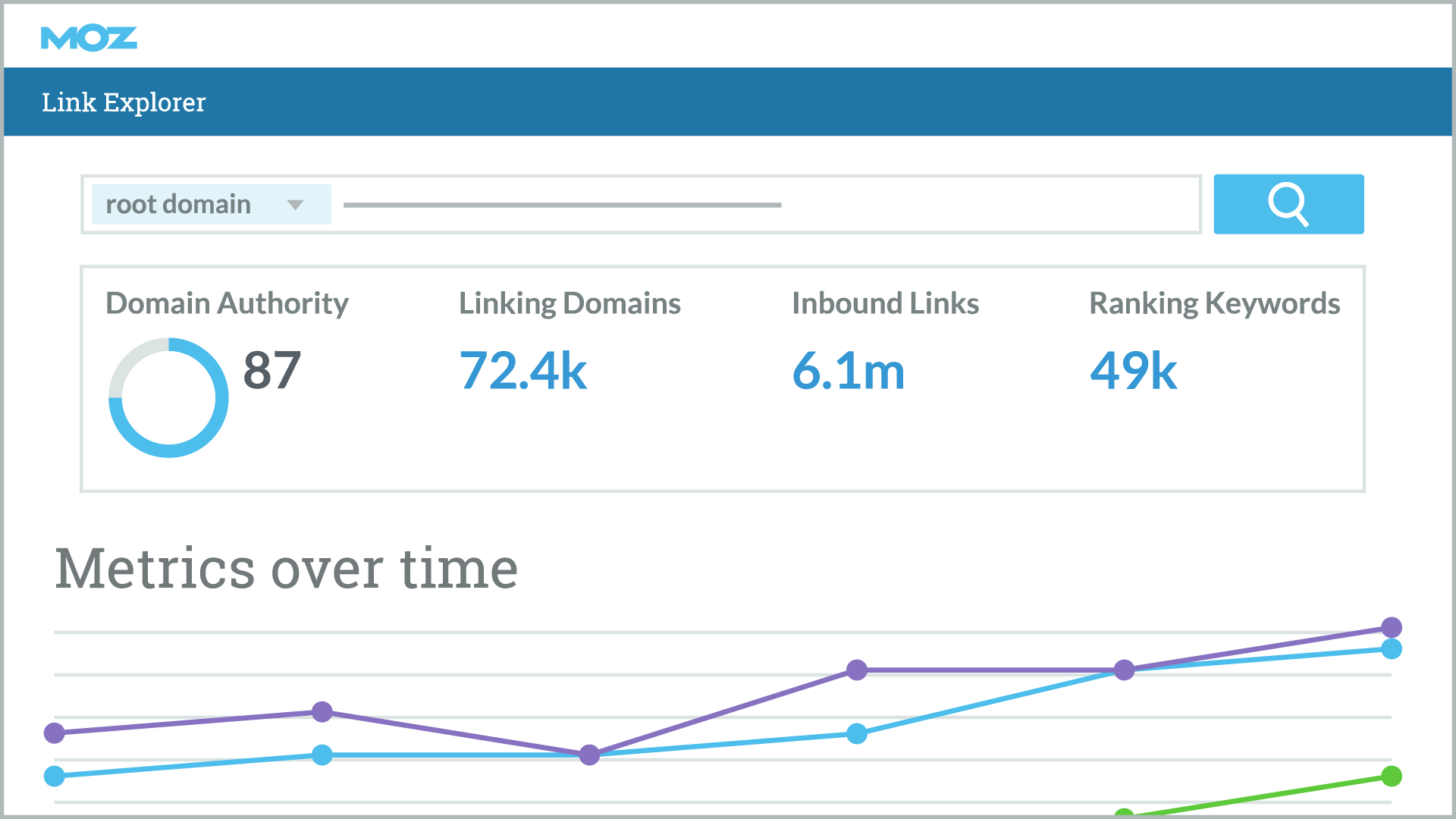 Moz Pro screenshot & Video