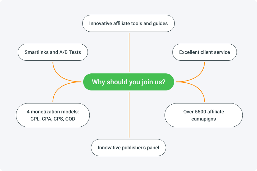 MyLead screenshot & Video