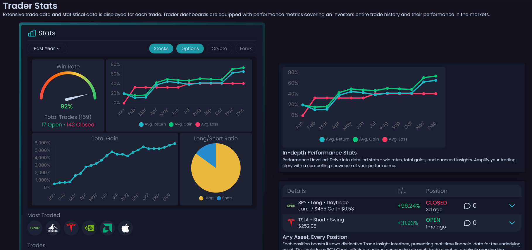 NVSTly: Social Investing screenshot & Video