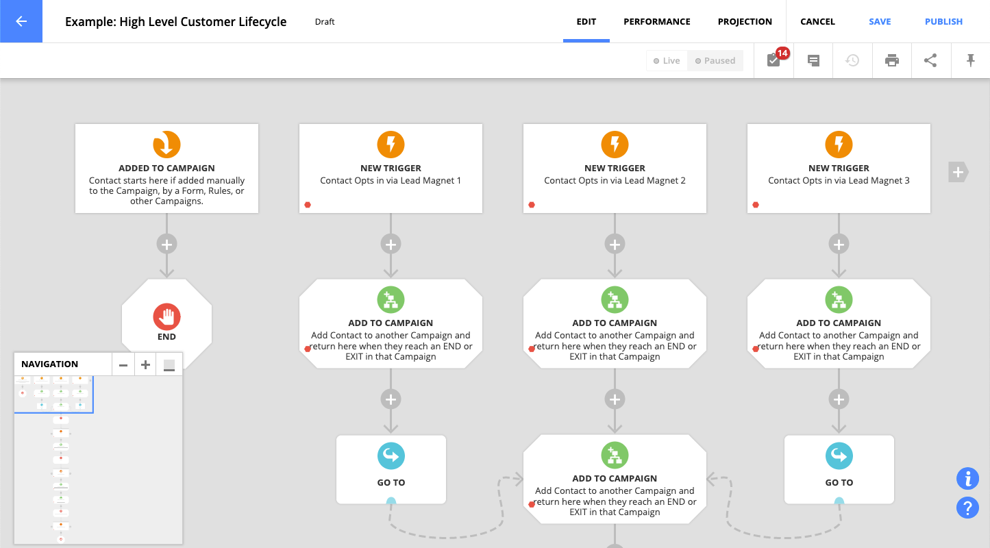 Ontraport screenshot & Video