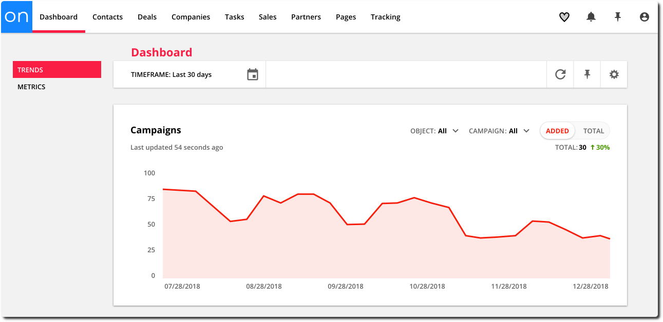 Ontraport screenshot & Video