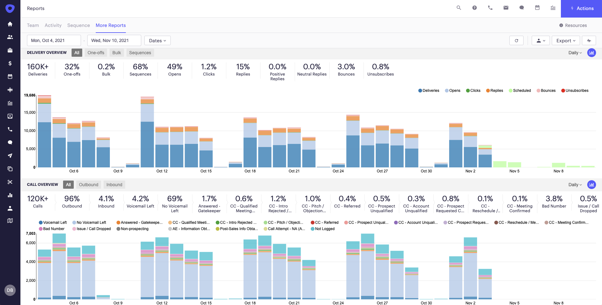 Outreach screenshot & Video