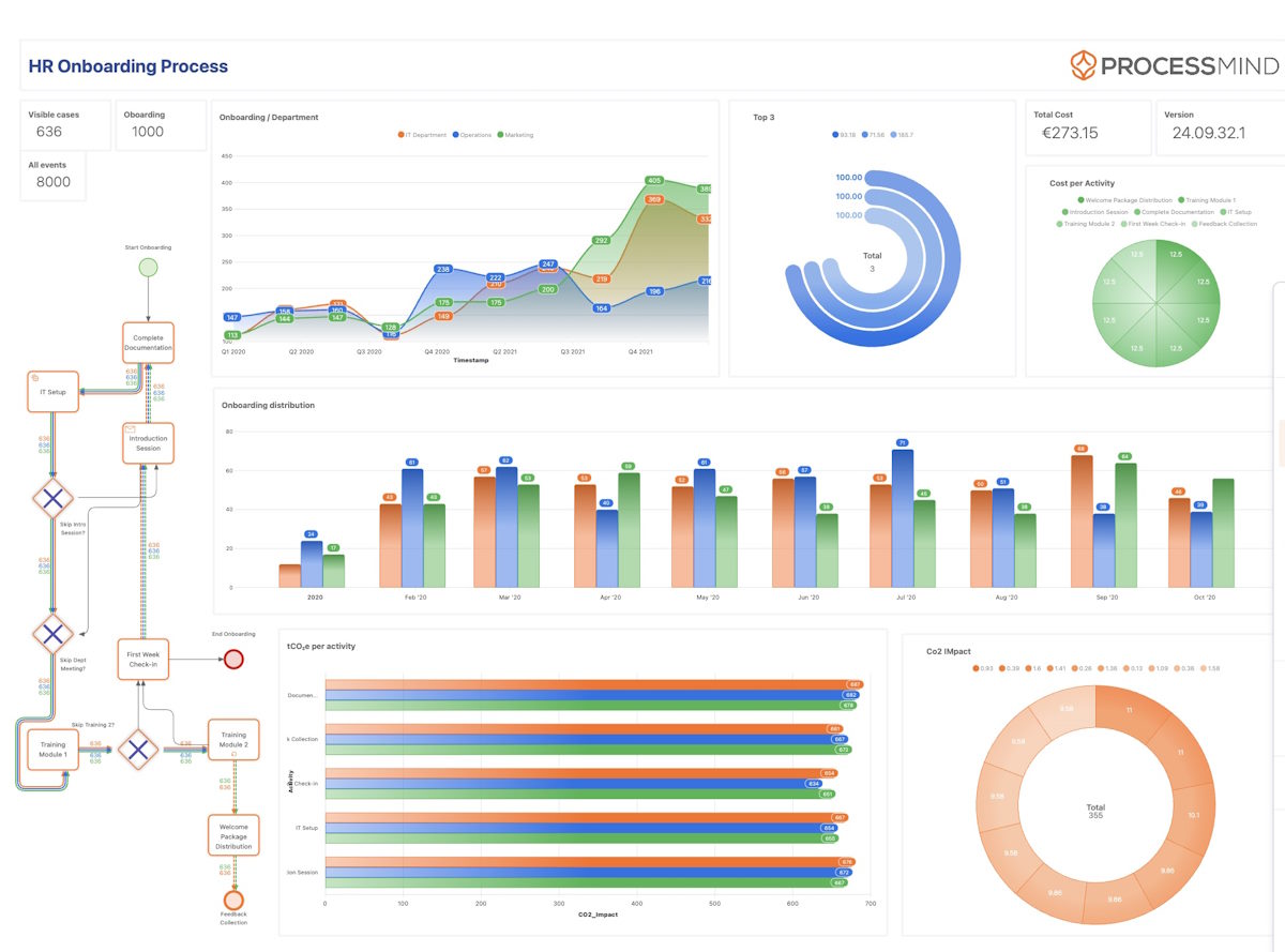 ProcessMind screenshot & Video