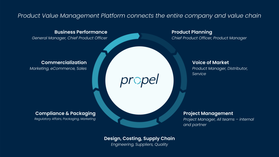 Propel screenshot & Video