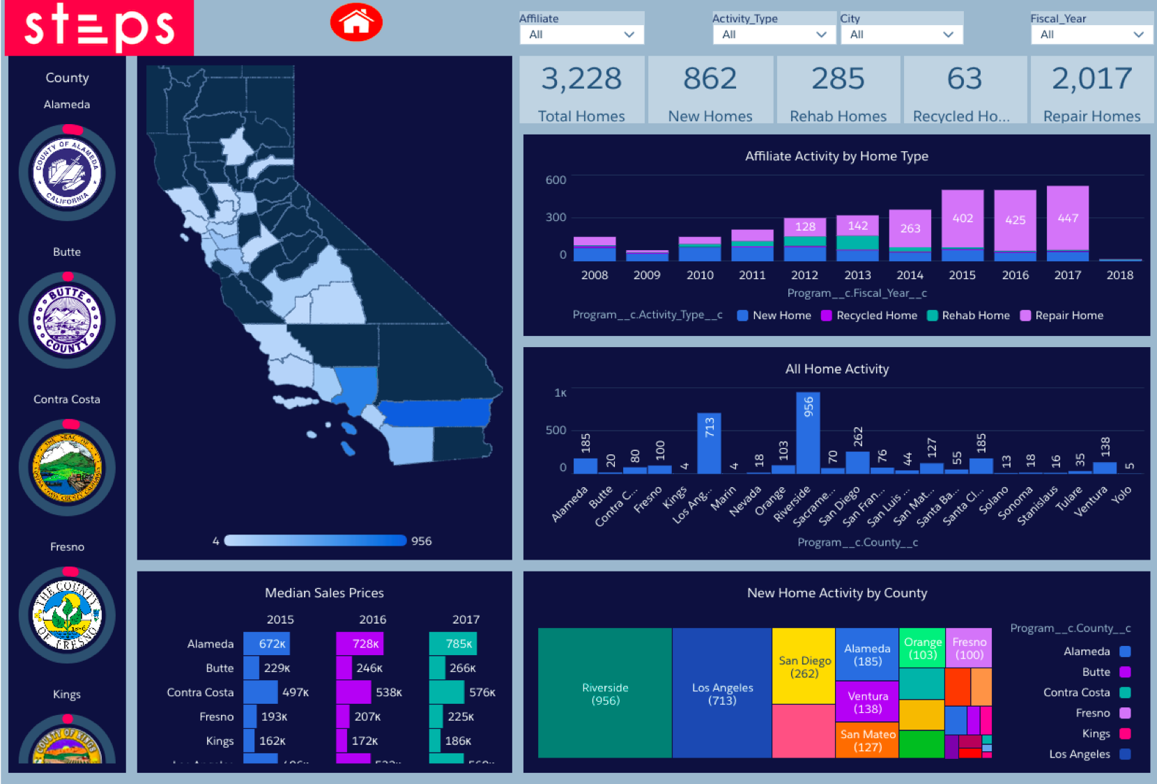 Salesforce Nonprofit Cloud screenshot & Video