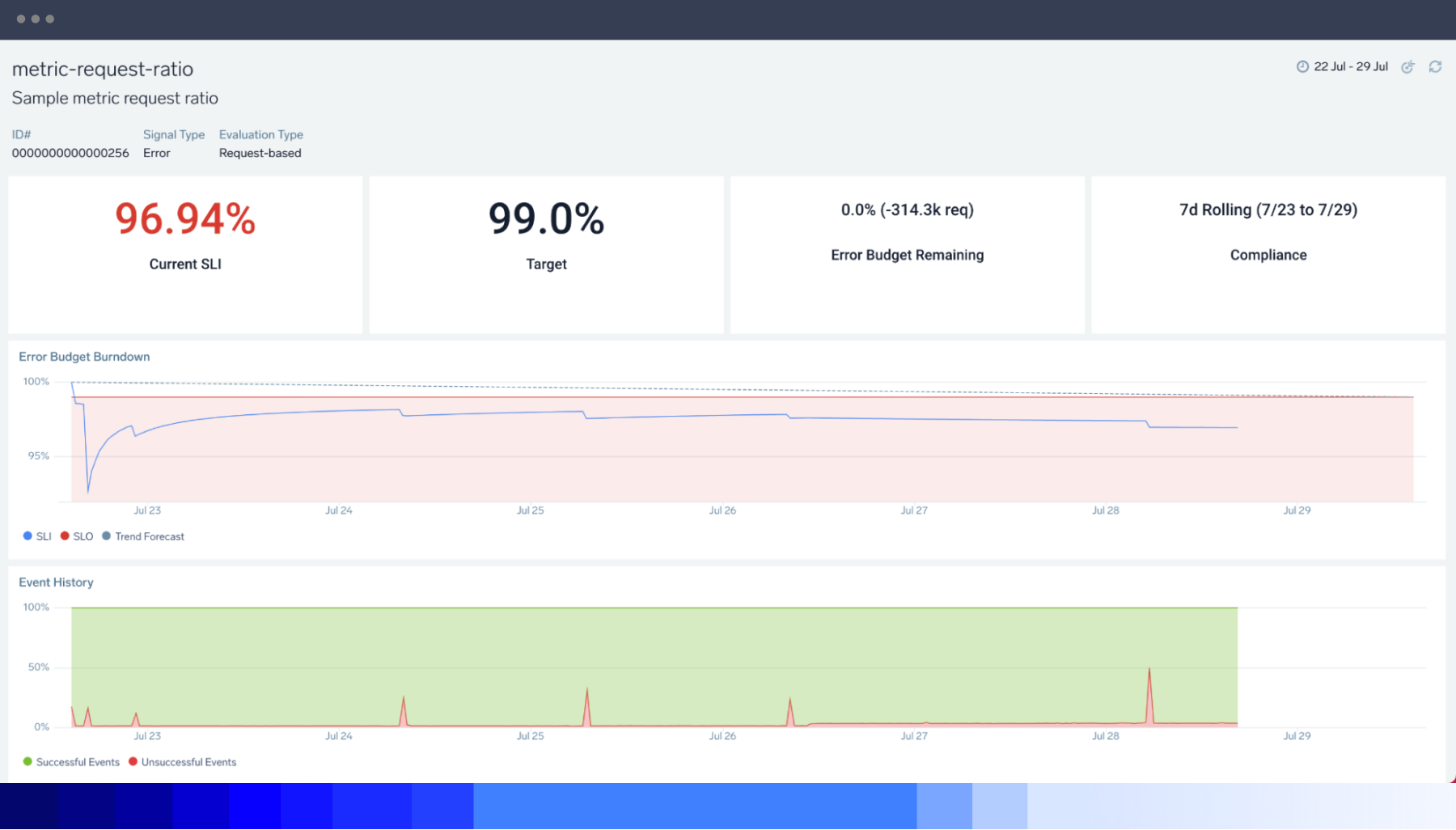 Sumo Logic screenshot & Video