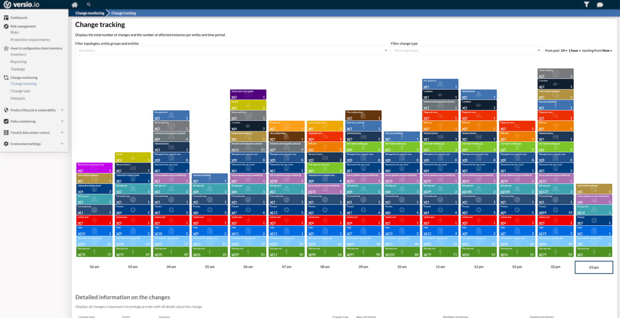 Versio.io screenshot & Video