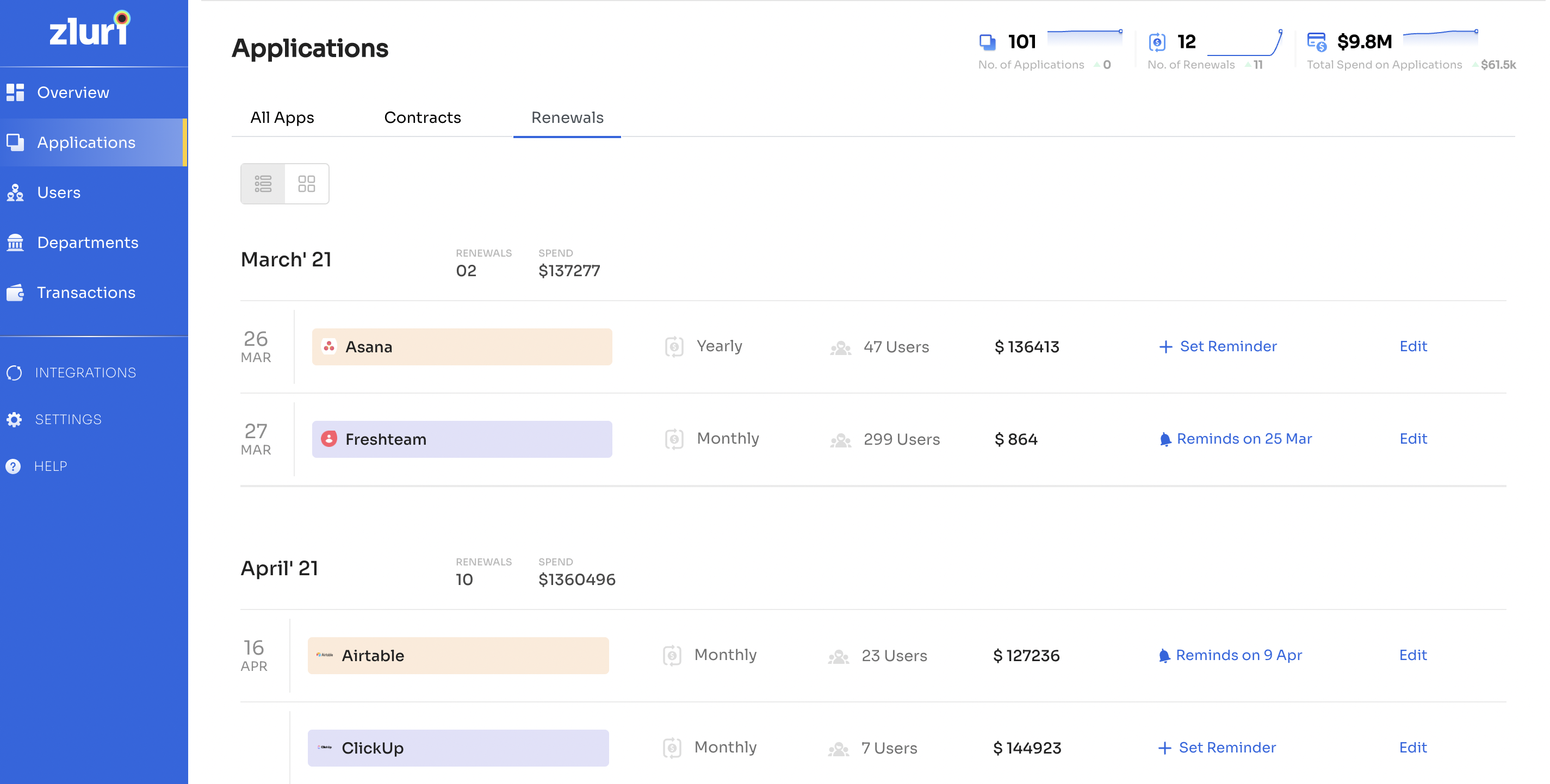 Zluri screenshot & Video