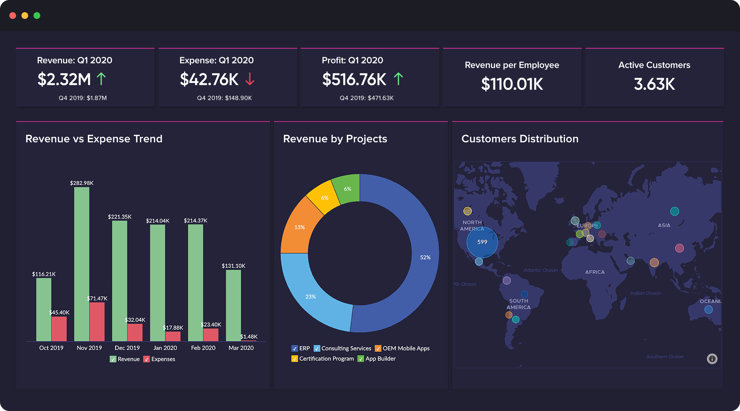 Zoho Creator screenshot & Video